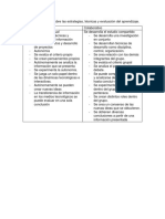 Cuadro Comparativo Sobre Las Estrategias, Técnicas y Evaluación Del Aprendizaje.