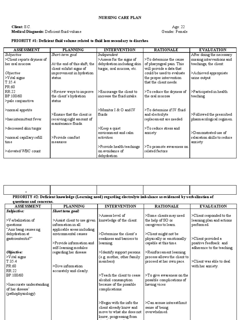 Ncp Electrolyte Imbalance Dehydration Eating