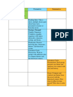 Assessment Plan