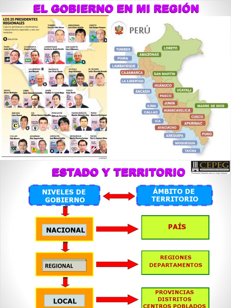 Gobierno Regional en Perú: Estructura y Funciones | PDF | Gobierno ...