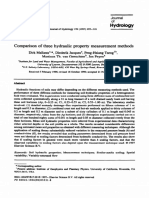 Comparison of The Tree Hydraulic Property PDF