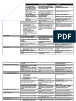 Grading Matrix for Social Compliance Audit