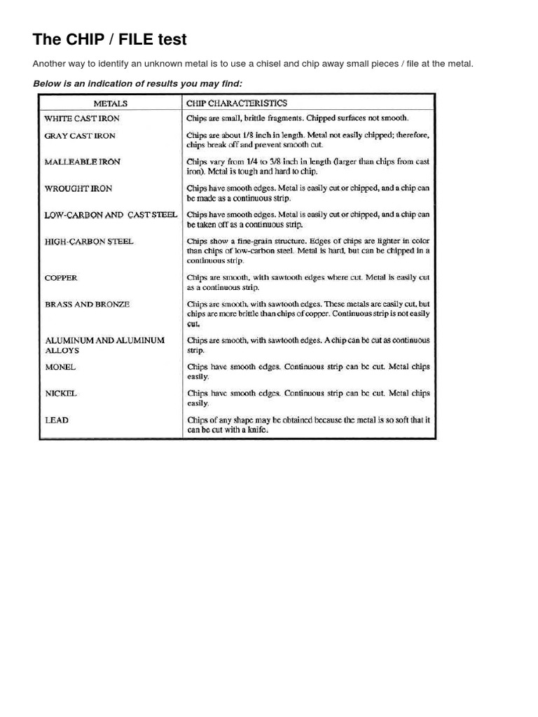 The Chip Test | PDF