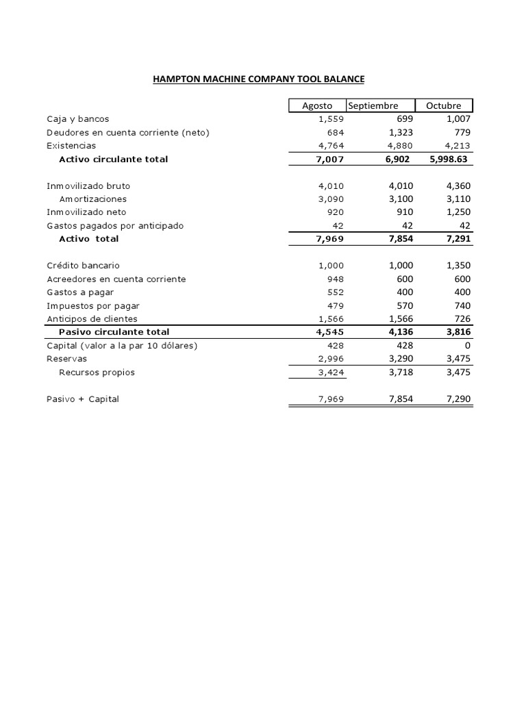 Caso Hampton Machine Tool Descargar gratis PDF Corporaciones