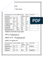 Chemical Additve Calculation