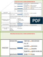 Escuelas de La Teoria Administrativa