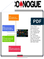 Chiconogue HUD Manual