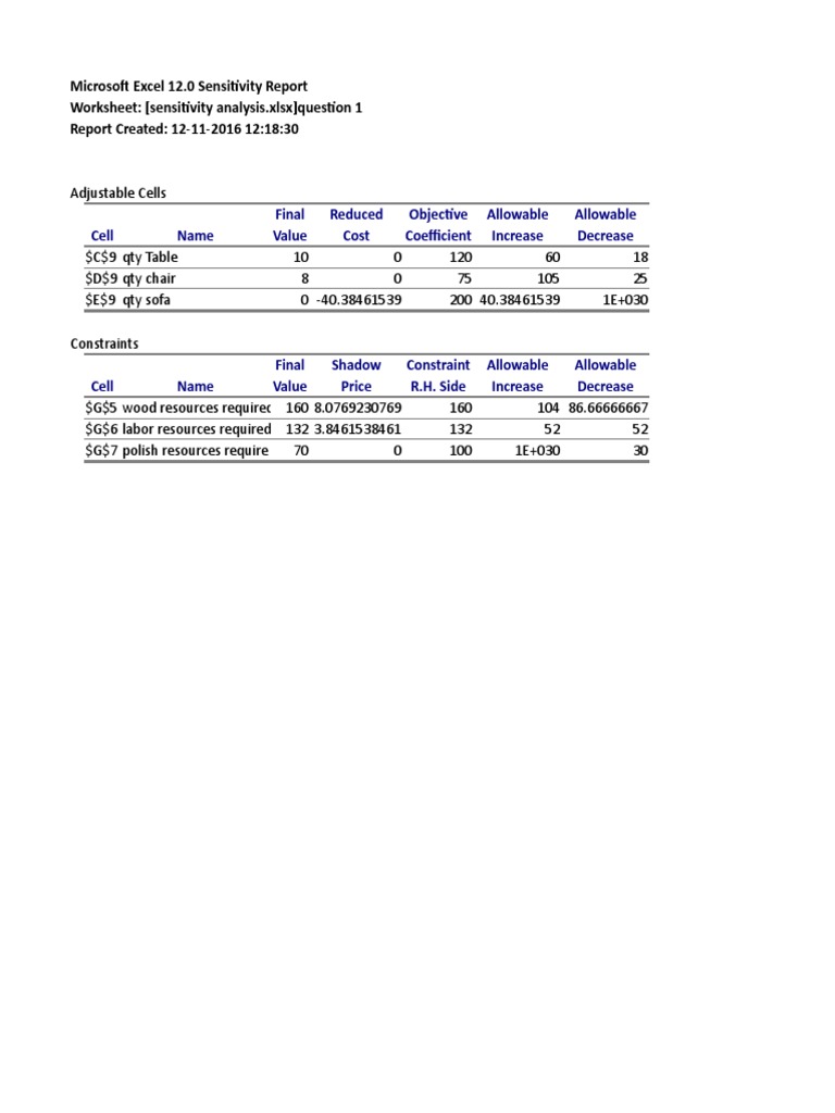 Sensitivity Analysis Xlsx Profit Accounting Economics