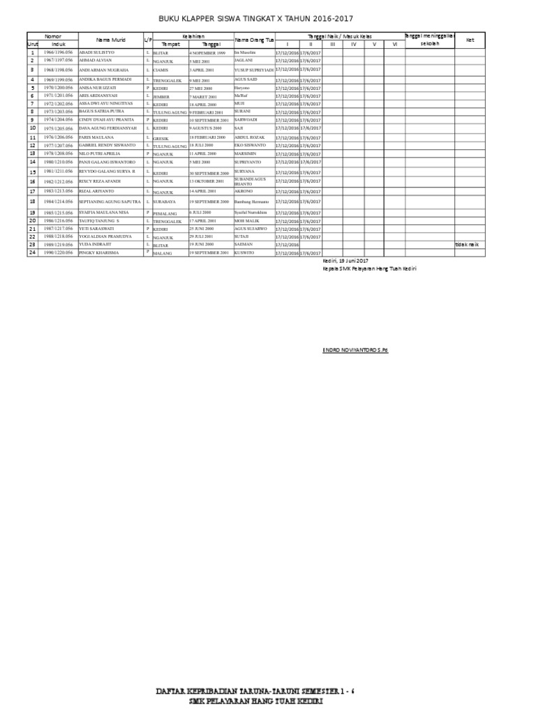 Daftar Siswa SMK Pelayaran 2016-2017 | PDF