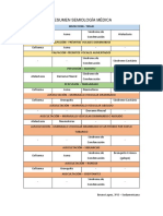 Quadro Comparativo Semiologia - Enfermedades Respiratorias