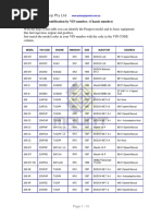 Download Peugeot Vehicle Vin to Ecu ID by arielfoxtools SN351770638 doc pdf