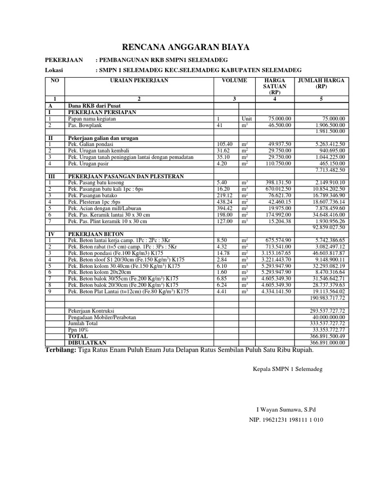 Rencana Anggaran Biaya Smp