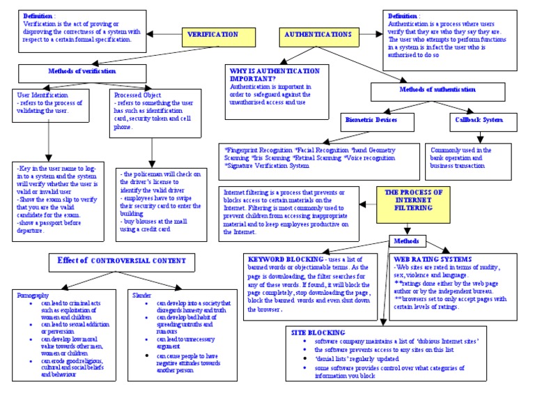Authentication and Verification Methods | PDF | Authentication ...