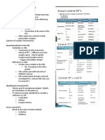 CNS Pharmacology