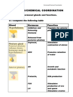 Hormones/Chemical Coordination