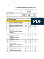 Mci Pass Record for Russia Federation