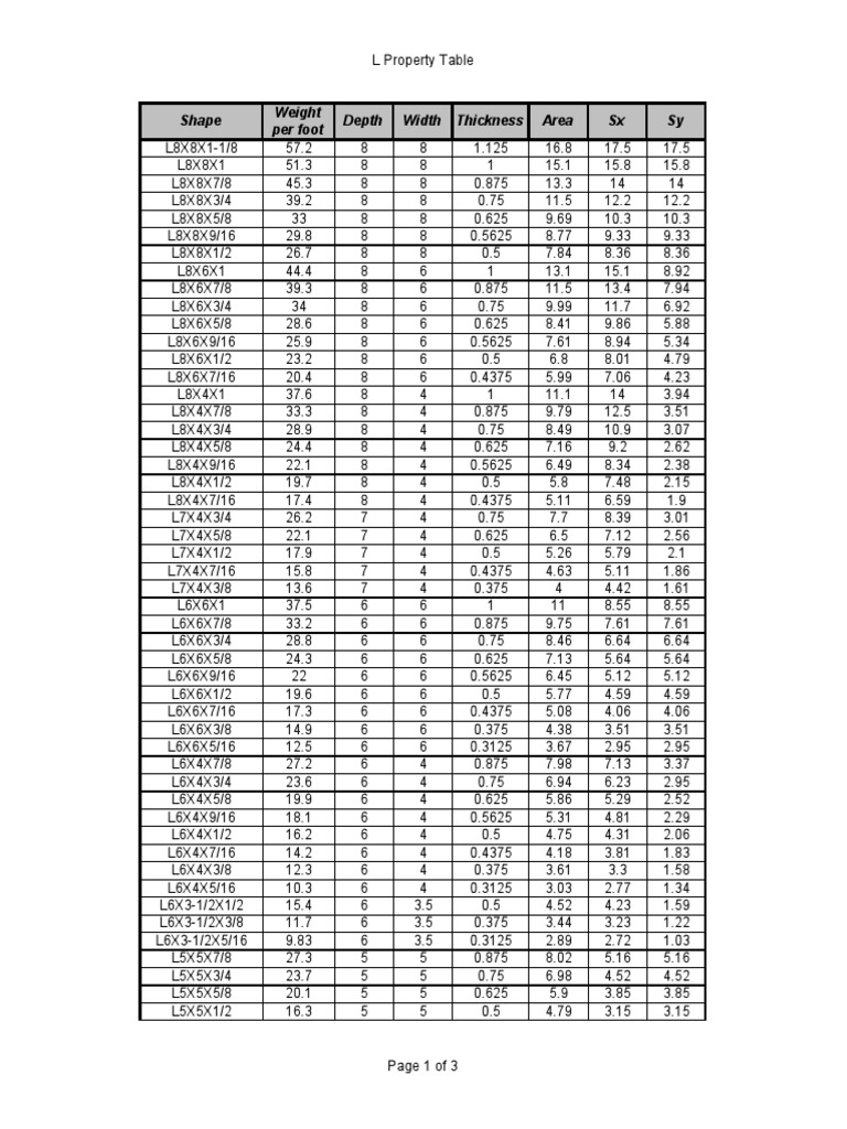 L Steel Section Tables 080307 PDF