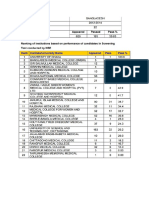 Mci Passing Ratio For Bangladesh