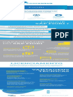 Sap Fiori Procensus