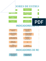 11 Ficha Indicadores Dec 1072 - Actualizados