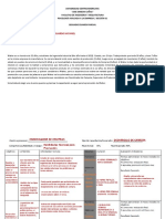 PARCIAL 2- Eduardo Gallegos - 00032011