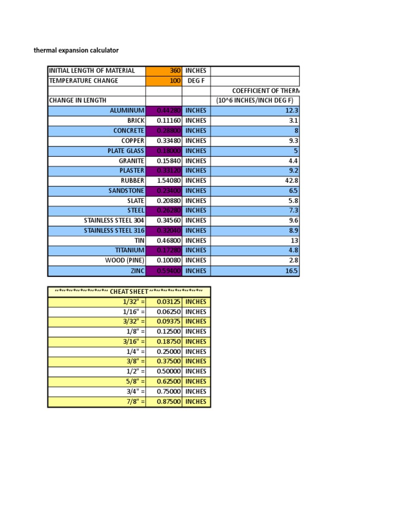 Thermal Expansion Calculator PDF Thermal Expansion Building
