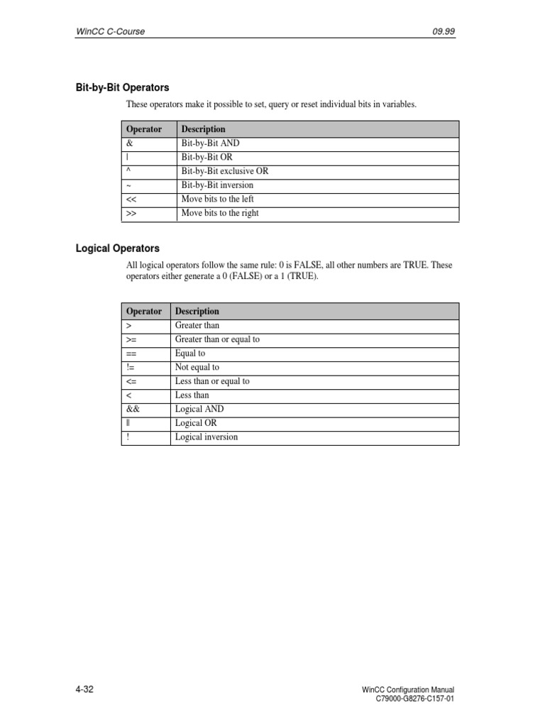 WinCC C Script: Bit Operators Guide | PDF