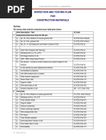 Civil Tests and Its Type With Standard Numbers