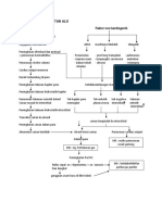 Pathway Keperawatan Alo