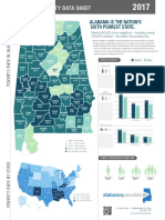 2017 Alabama Poverty Data Sheet