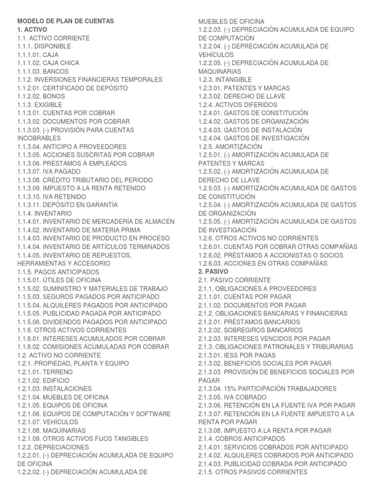 Plan de Cuentas: Activos y Depreciaciones | PDF | Negocios | Finanzas y ...