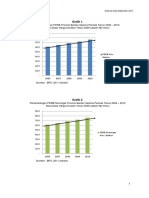 Perkembangan Struktur Perekonomian Provinsi Banten Tahun 2006 - 2010 (Bagian I)