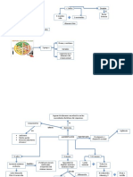 Mapa de Alimentación