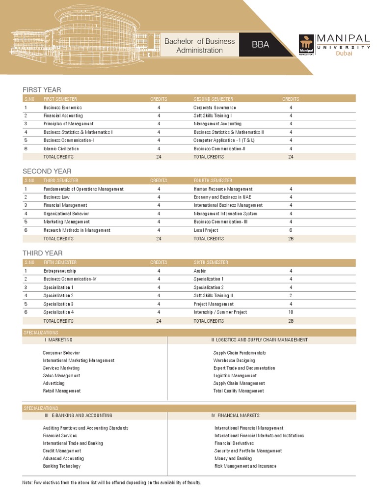 BBA Course Outline - Manipal University Dubai | PDF | Credit (Finance ...