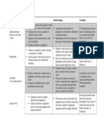 Types of Construction Contracts: Measure and Value, Lump-Sum, Cost Plus, and Labour Only