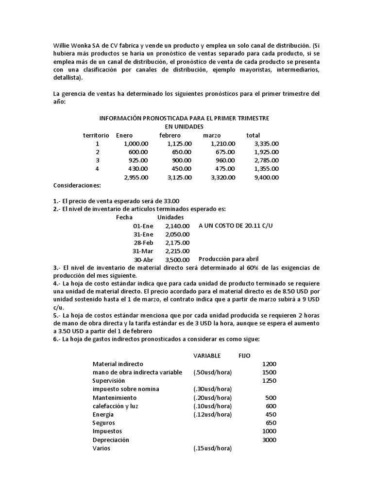Pronósticos y Presupuestos de Ventas 2023 | PDF | Presupuesto | Economias