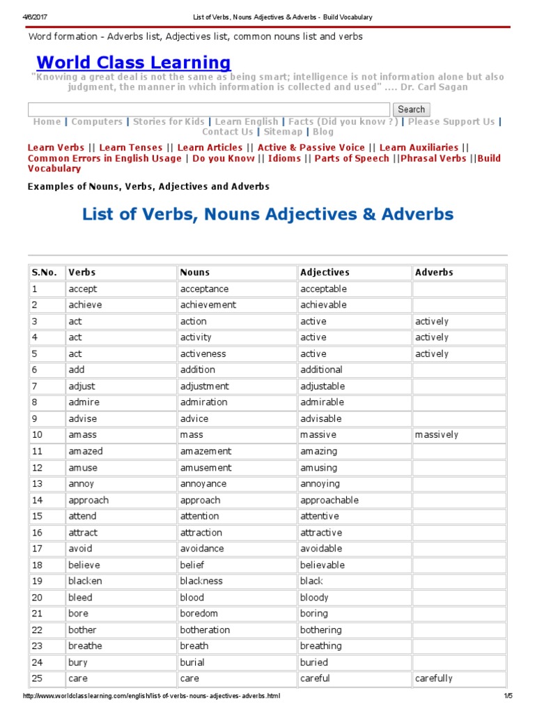 List of Verbs, Nouns Adjectives & Adverbs - Build Vocabulary | PDF ...