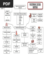 Pathway Syok Sepsis