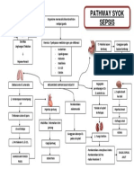 Predisposisi Usia pada Sepsis