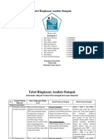 Tabel Ringkasan Amdal (Kel 3)
