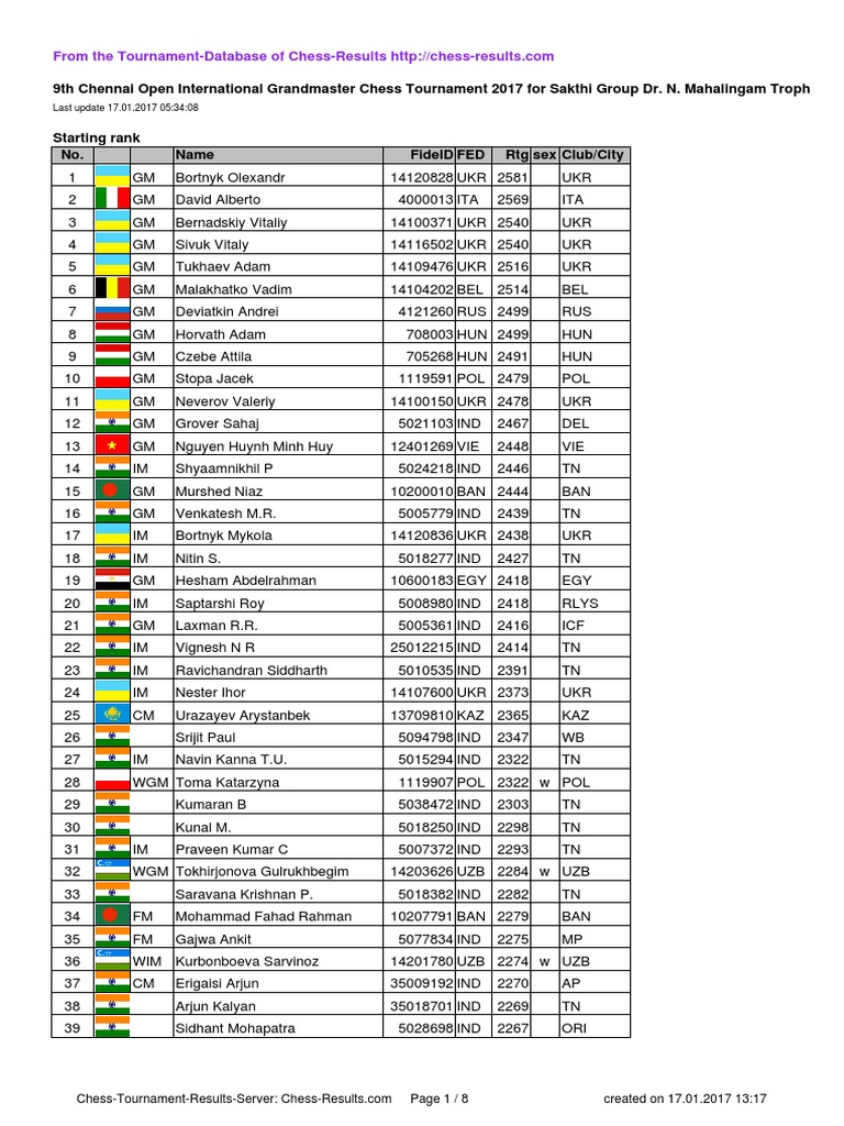 Chess Results List