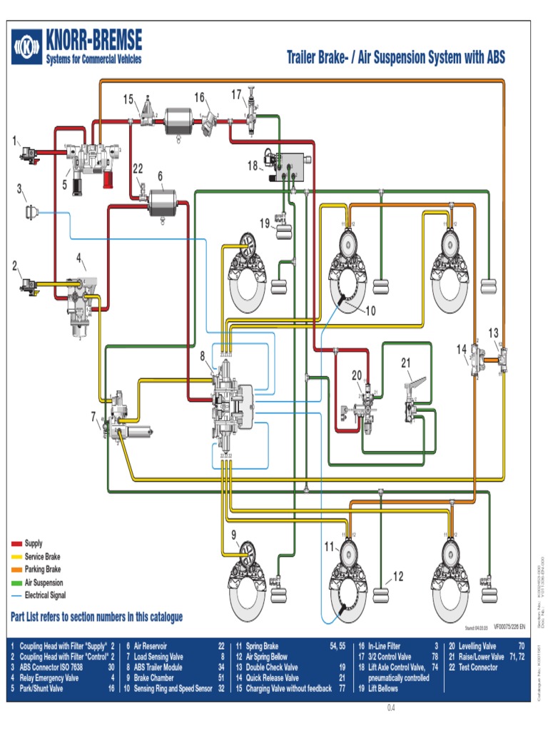 Antilock Braking System (ABS) For Trailer Knorr Bremse | PDF | Anti