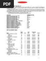 Battletech BattleValueTables3.0 PDF