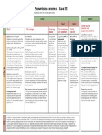 b3summarytable.pdf