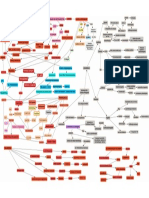 Mapa Mental de Hematologia