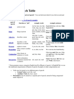 Parts of Speech Table