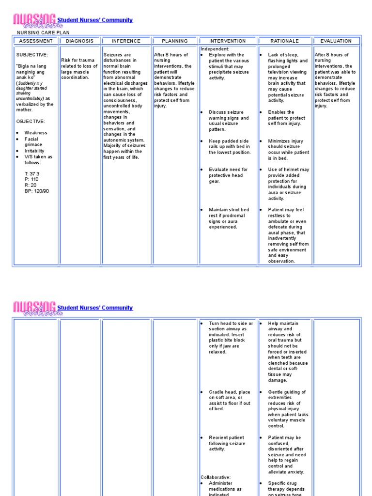 Nursingcrib Com NURSING CARE PLAN Seizure Major Trauma