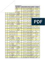 Classement Général C.E Fehring 2010