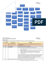 WBS Dictionary - Construction (Client Perspective)