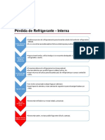 Pérdida de Refrigerante Interna